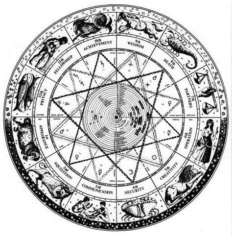 Celestial Rituals in Wiccan Practice: Harnessing the Power of the Stars